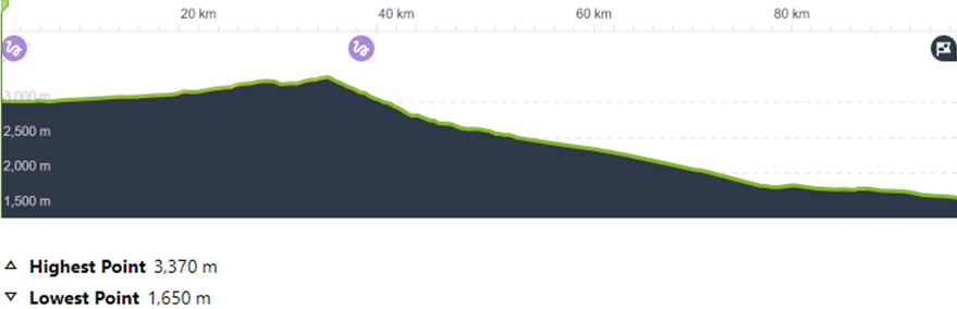 Day 9: Son Kul Lake - Chaek