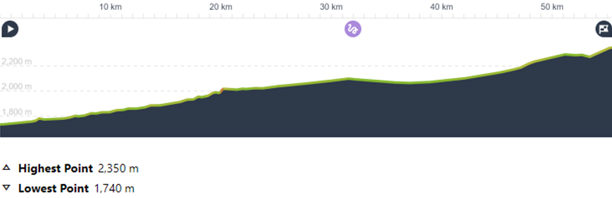 Day 11: Kyzyl-Oi - Baytur
