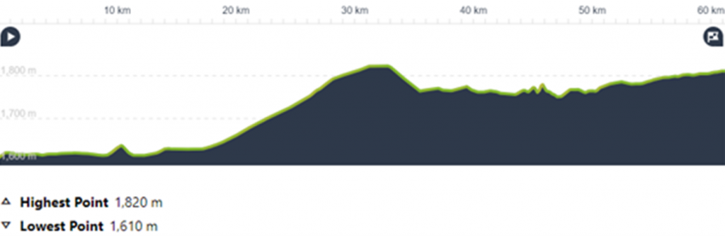 Day 2: Bishkek - Balykchy - Kochkor (with a stop at Burana Tower)