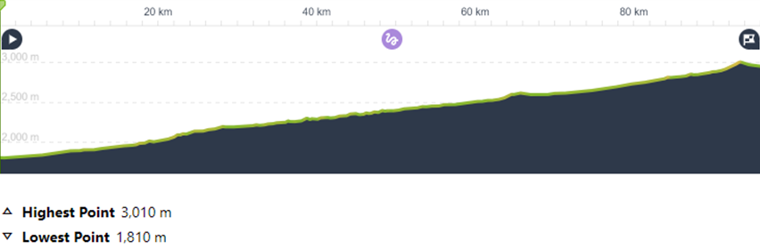 Day 3: Kochkor - just before Jalpak Bel Pass