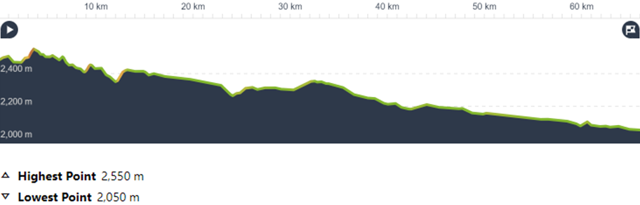 Day 5: Eki Naryn - Naryn