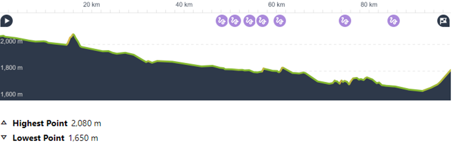 Day 6: Naryn - Kurtka