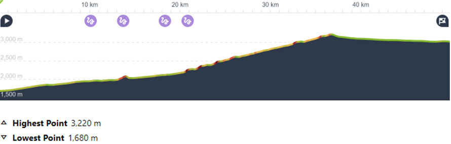 Day 7: Kurtka - Son Kul South