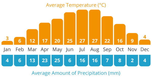 Kyrgyzstan Karakoram Highway climate