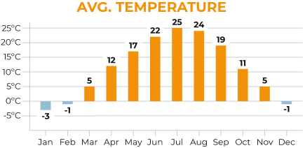 Kyrgyzstan Shepherds Way Average Temperature Chart