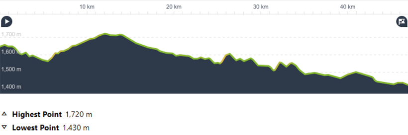 Morocco Day 11: Dades Gorges to Ouarzazate
