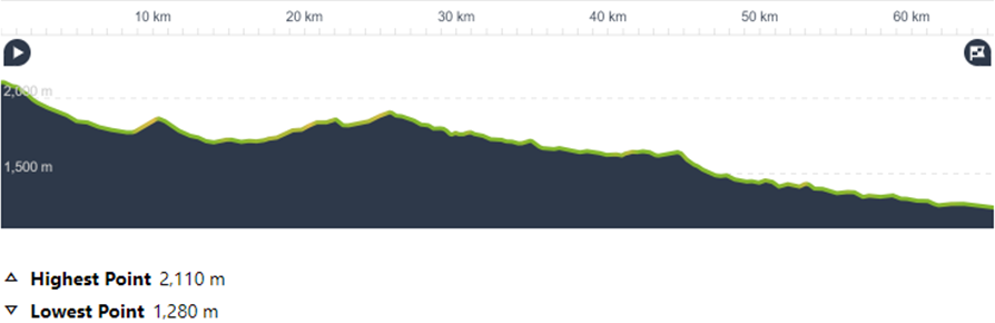 Morocco Day 2: Marrakech to Ait Benhaddou