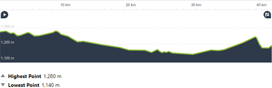 Morocco Day 3: Ait Benhaddou to Finnt