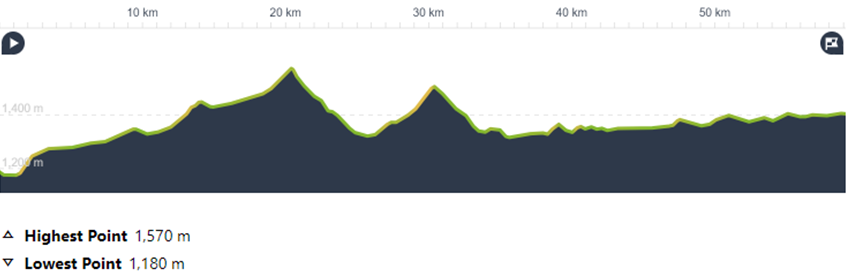 Morocco Day 4: Finnt to Agdz