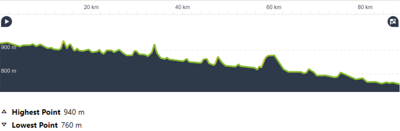 Morocco Day 5: Agdz to Beni Zouli