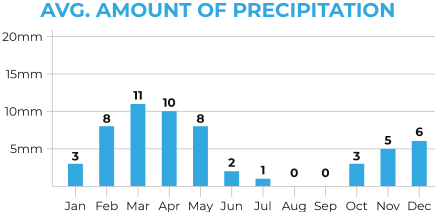 Tajikistan to Kyrgyzstan Average Precipitation Chart
