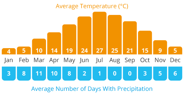 Tajikistan to Kyrgyzstan climate