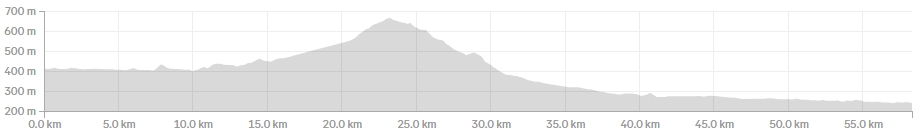 Thailand and Laos Day 10: Kasi to Vang Vieng