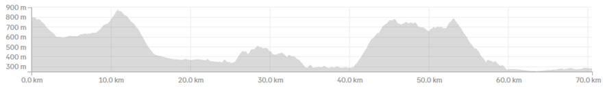 Thailand and Laos Day 4: Phu Lank Ka to Chiang Klang