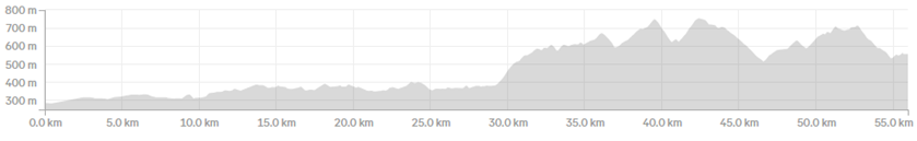 Thailand and Laos Day 5: Chiang Klang to Pakbeng