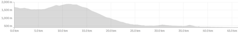 Thailand and Laos Day 9: Muang Nan to Kasi