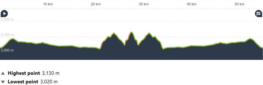 Day 8: Son Kul Lake - Rest day or ride to 33 Parrots Pass