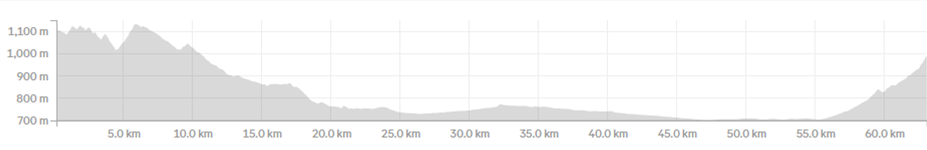 Uzbekistan - Day 5 cycling distance and altitude