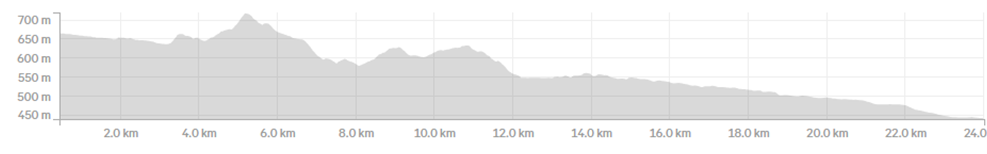 Uzbekistan - Day 8 cycling distance and altitude