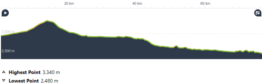 Day 4: Jalpak Bel Pass- Eki Naryn