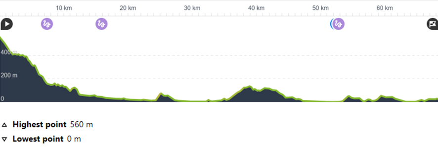 Albania North to South - Day 11: Gjirokaster to Sarande