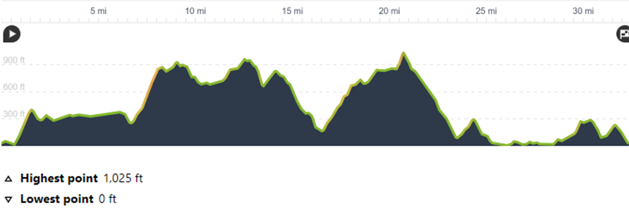 Albania North to South - Day 12: Sarande to Himare
