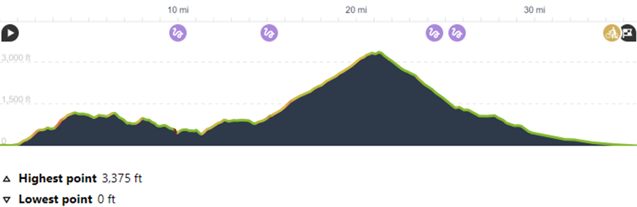 Albania North to South - Day 13: Himare to Orikum to Tirana