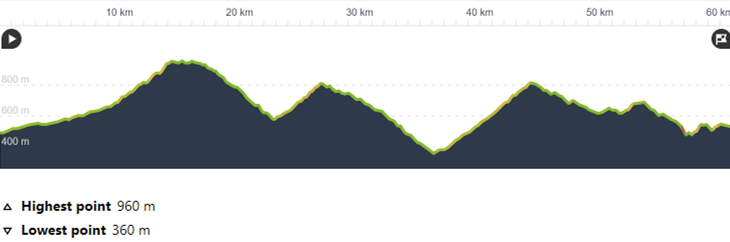 Albania North to South - Day 3: Puke - Kukes