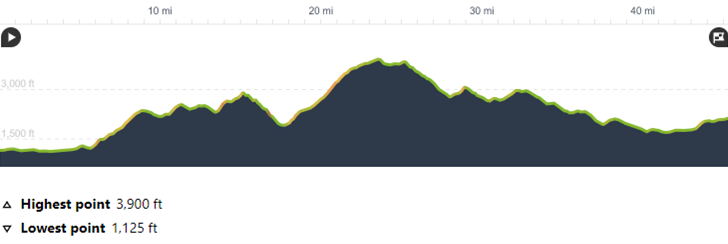Albania North to South - Day 4: Kukes to Peshkopi
