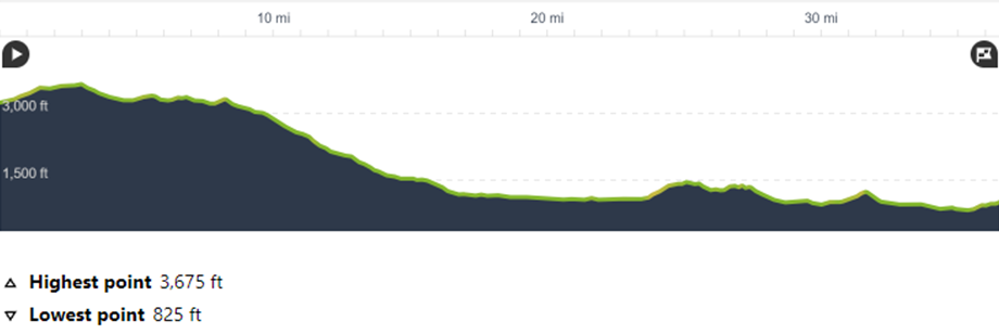 Albania North to South - Day 9: Sotire to Permet