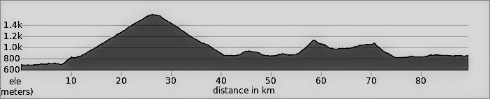 Albania Classic - Day 2: Tirana Pogradec Korce