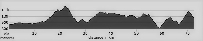 Albania Classic - Day 3: Korce to Sotire