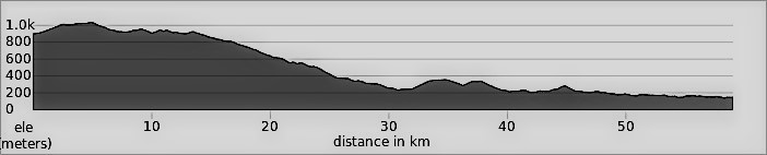 Albania Classic - Day 4: Sotire to Permet