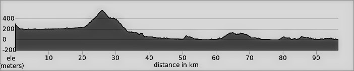 Albania Classic - Day 6: Gjirokaster to Sarande