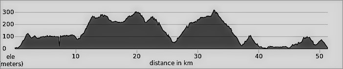 Albania Classic - Day 7: Sarande to Himare