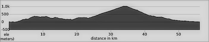 Albania Classic - Day 8: Himare to Orikum to Tirana