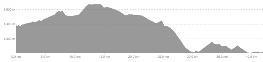 Argentina Day 10: Tilcara to Purmamarca