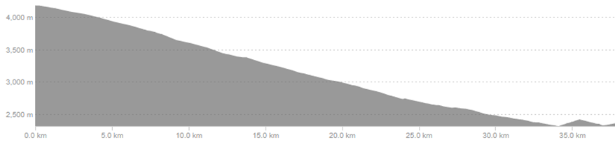 Argentina Day 11: Purmamarca