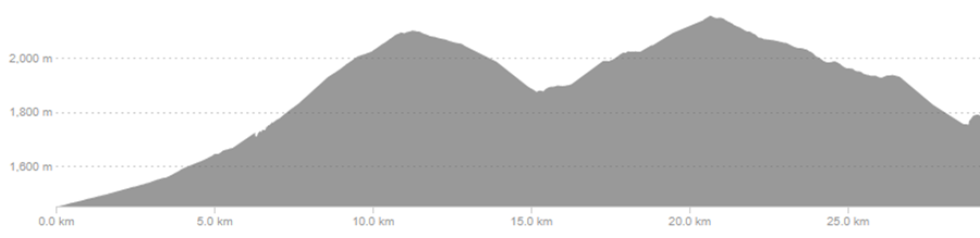 Argentina Day 12: Purmamarca to Termas De Reyes