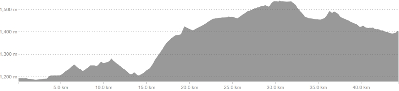Argentina Day 13: Termas de Reyes to Salta