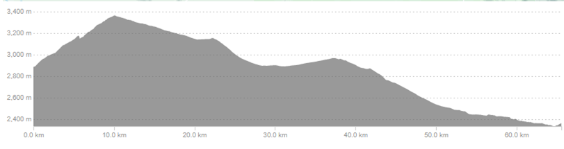 Argentina Day 2: Salta to Cachi
