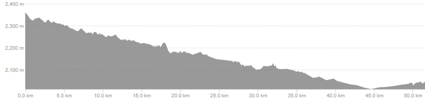 Argentina Day 3: Cachi to Seclantas