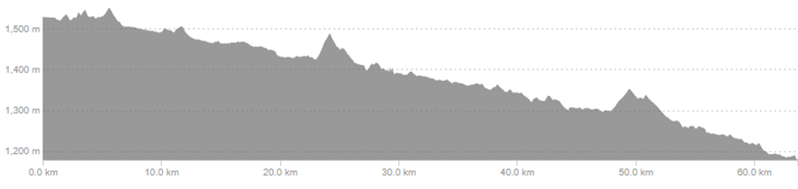 Argentina Day 7: Cafayate to Salta