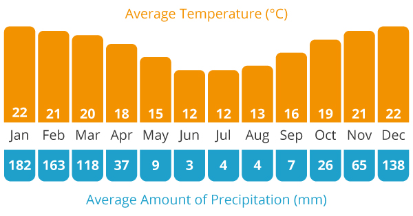 Argentina North Climate