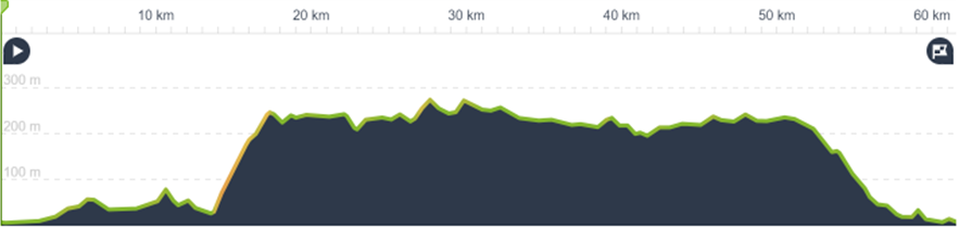 Cairngorms and Speyside Day 2: Inverness