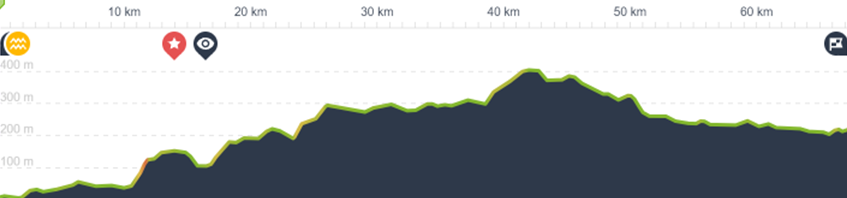 Cairngorms and Speyside Day 3: Inverness to Grantown-on-Spey