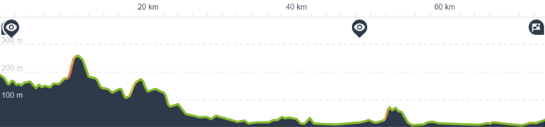 Cairngorms and Speyside Day 5: Dufftown to Forres