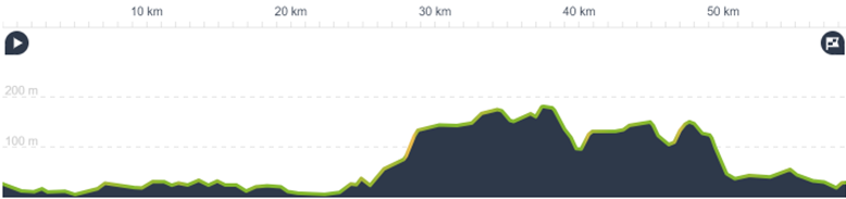 Cairngorms and Speyside Day 6: Forres to Inverness