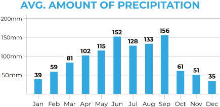 China Yunnan Average Precipitation Chart