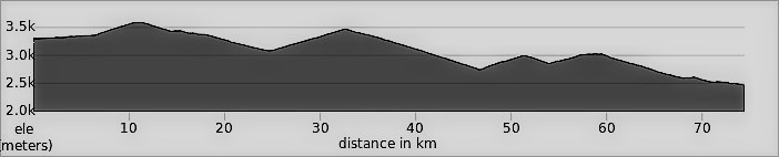 China Yunnan Day 3: Shangri-La to Bai Shui Tai